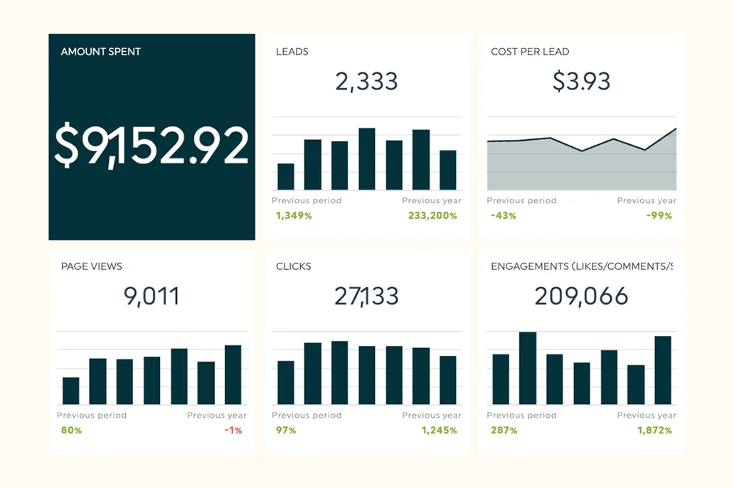 Simplified ad performance report